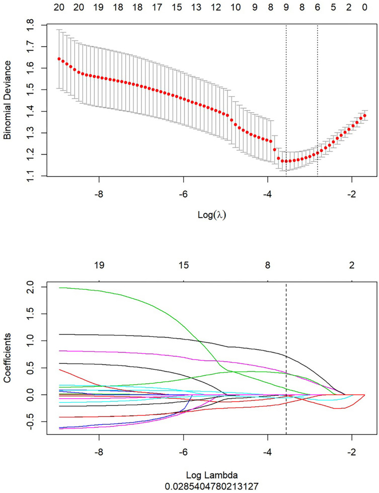 Figure 4