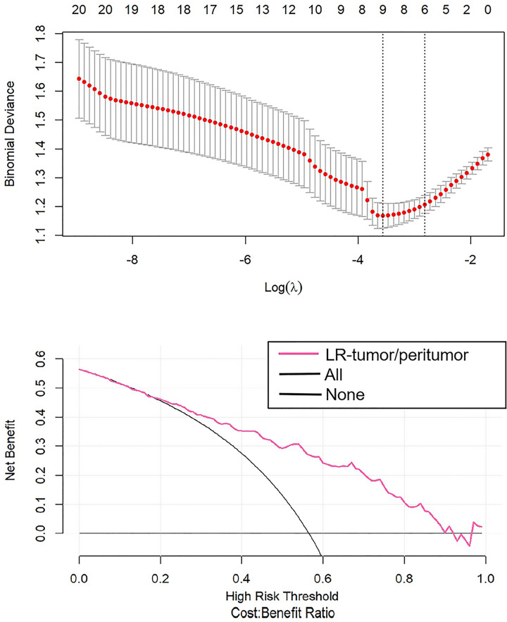 Figure 5