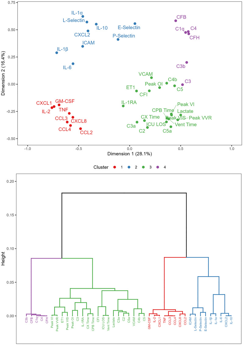 Fig. 3