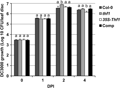 Figure 7.