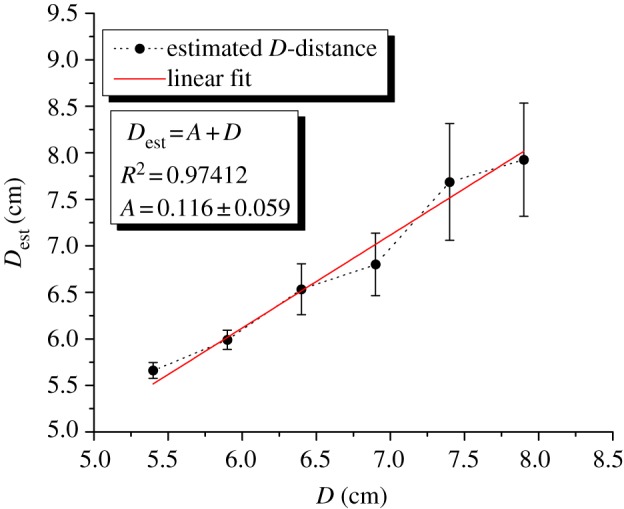 Figure 11.