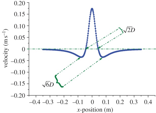 Figure 2.