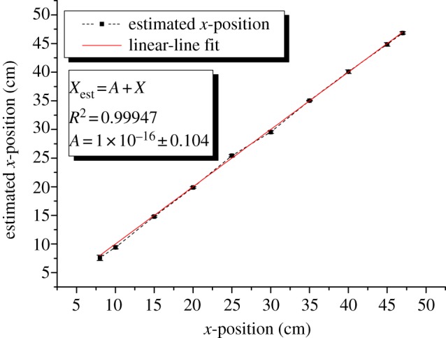 Figure 12.