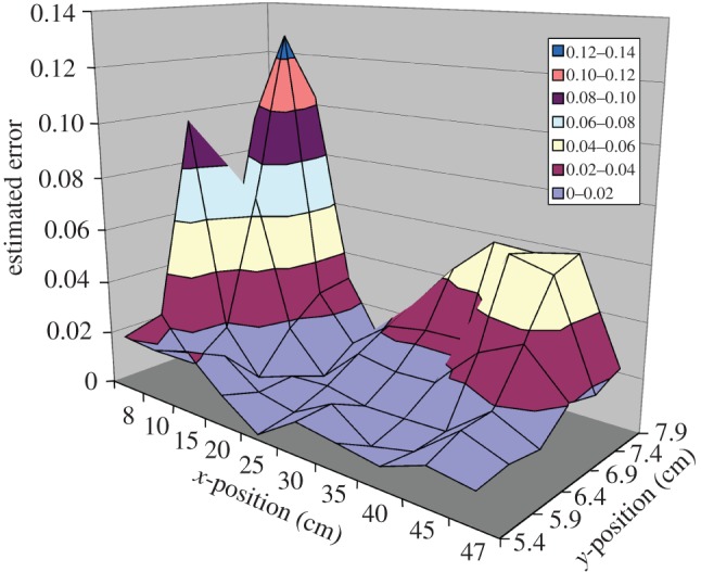 Figure 14.