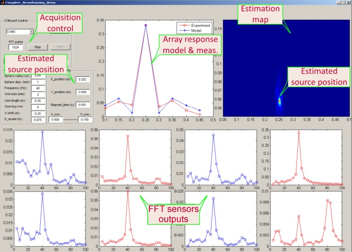 Figure 10.