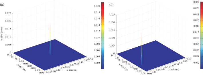 Figure 6.