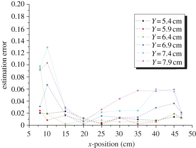 Figure 13.