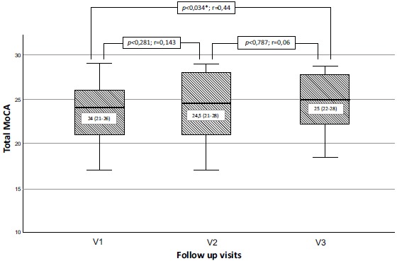 Fig. (3)