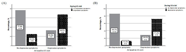 Fig. (6)