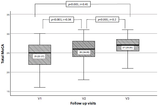 Fig. (2)