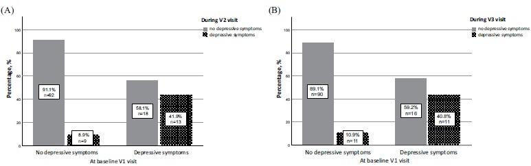 Fig. (4)