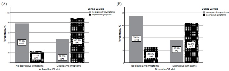 Fig. (5)