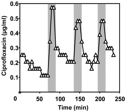 FIG. 3.