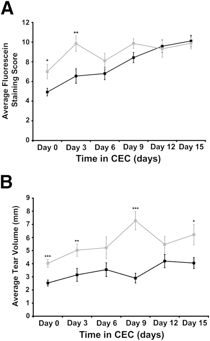 Figure 6