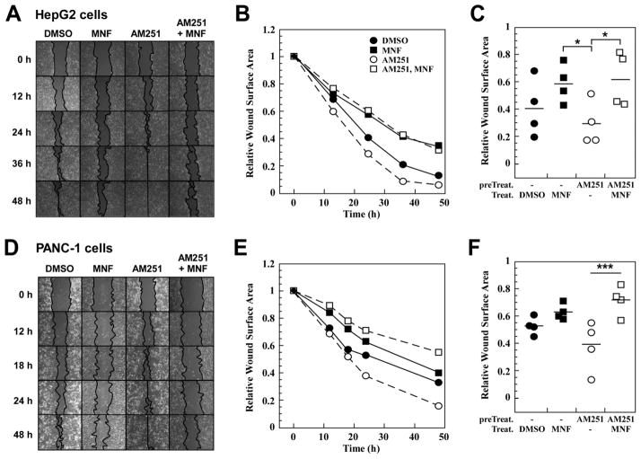 Fig. 9