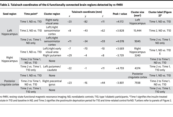 graphic file with name jciinsight-6-144014-g273.jpg