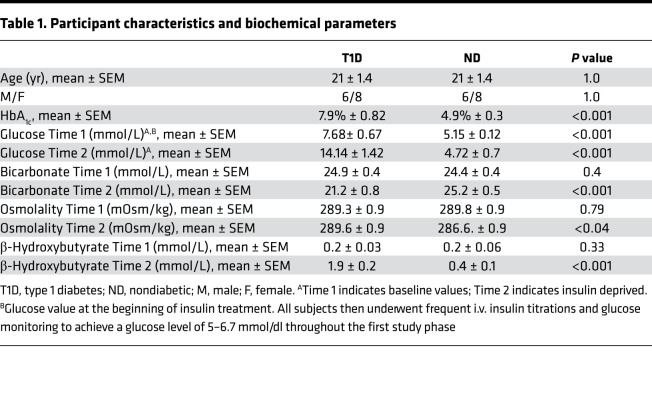 graphic file with name jciinsight-6-144014-g272.jpg