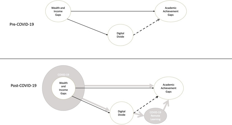 Figure 2.