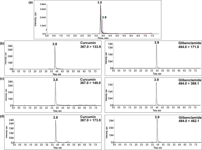 FIGURE 3
