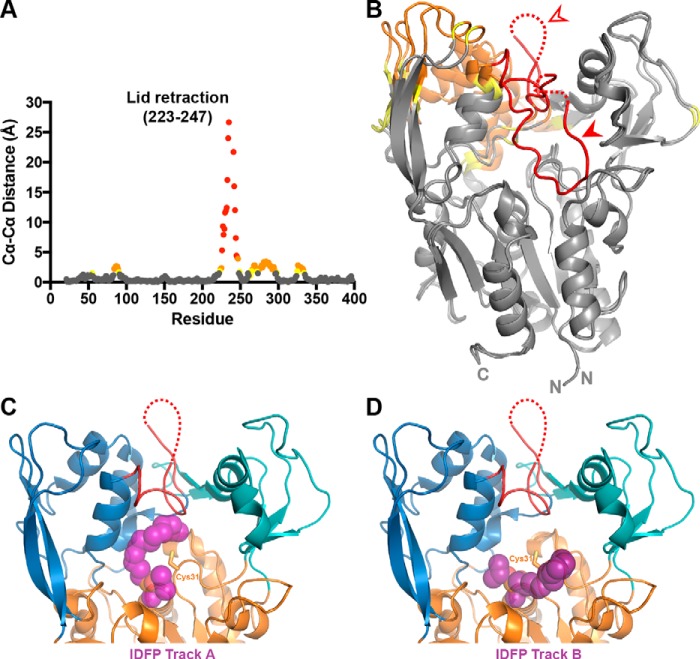 Figure 6.