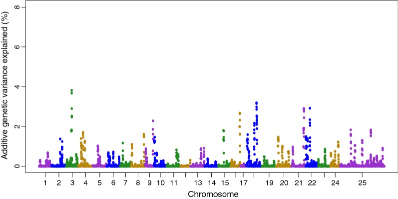 Fig. 3