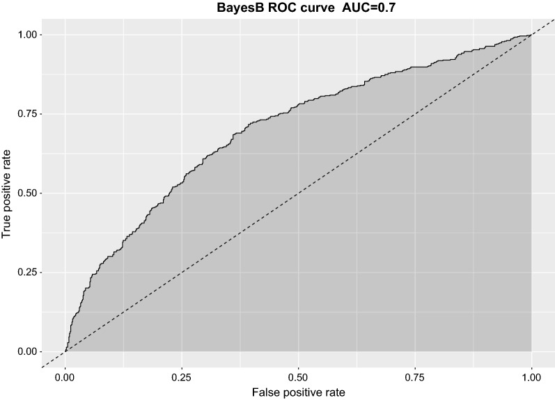 Fig. 4