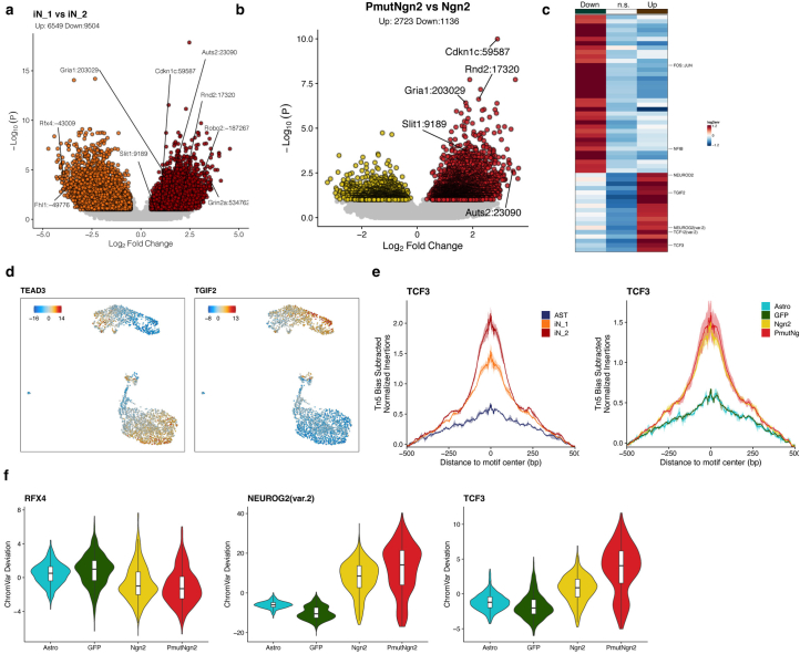 Extended Data Fig. 3