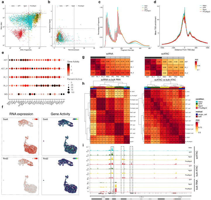 Extended Data Fig. 2