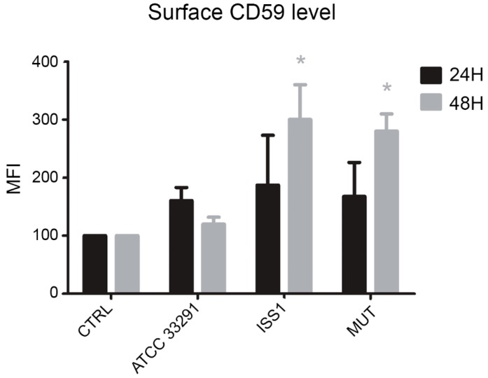 Figure 10