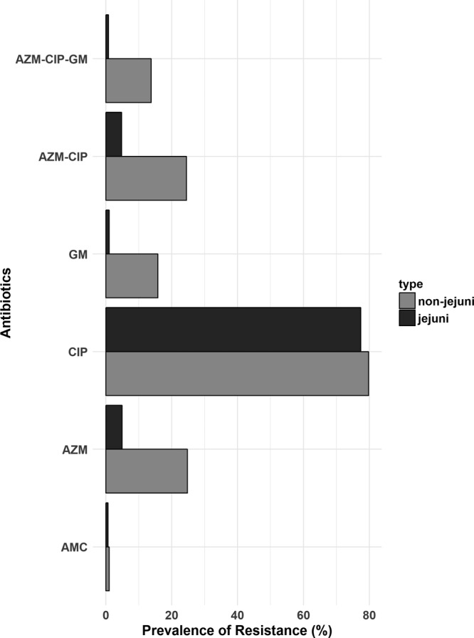 FIG 1