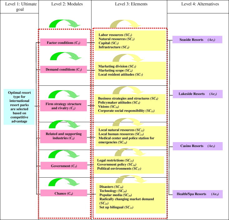 Fig. 4