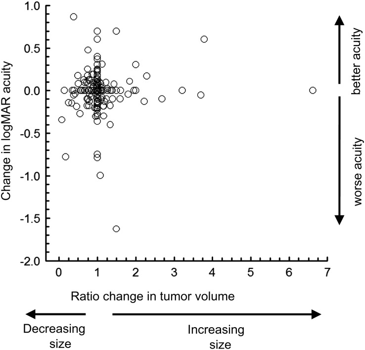 Fig. 3.