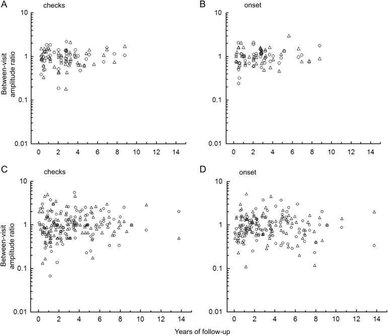 Fig. 4.