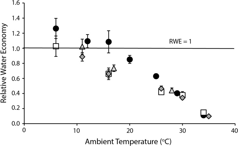 Figure 6: