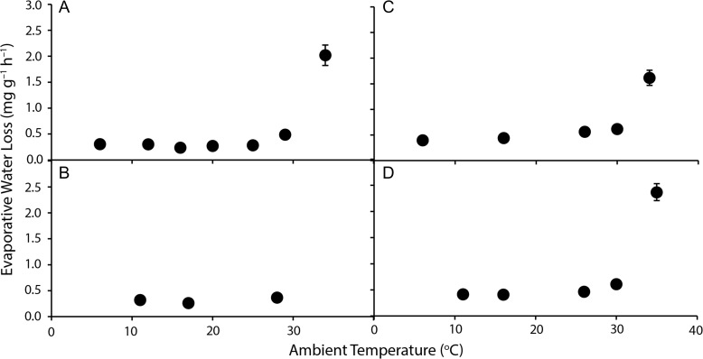 Figure 5: