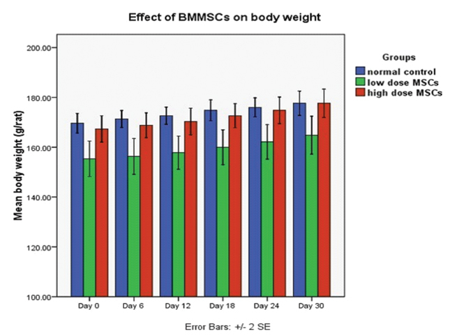 [Table/Fig-2]: