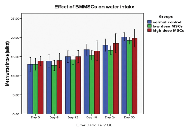 [Table/Fig-5]: