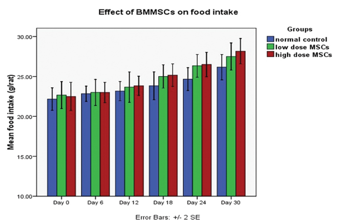 [Table/Fig-4]: