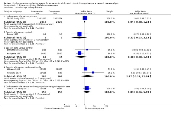 Analysis 1.10