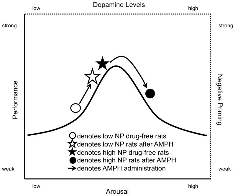 Figure 8