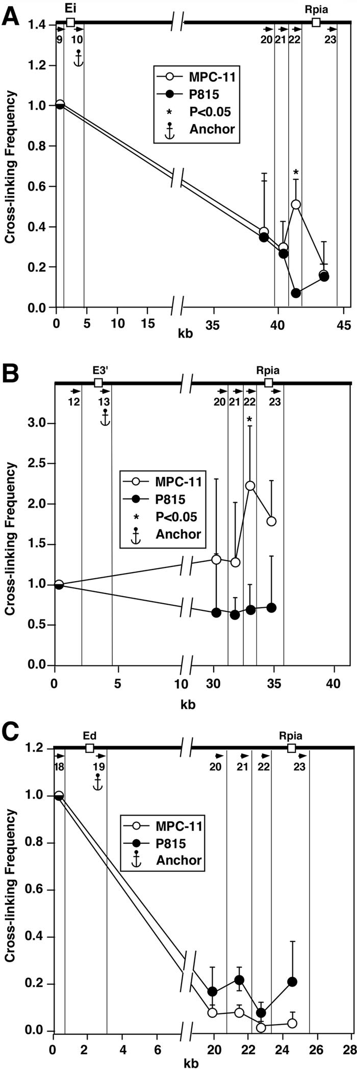 FIG. 10.