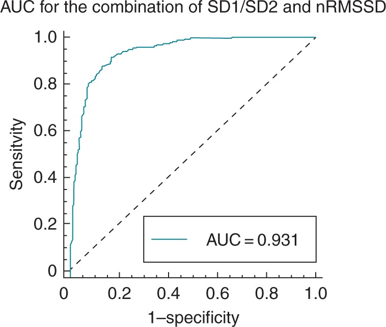 Figure 4