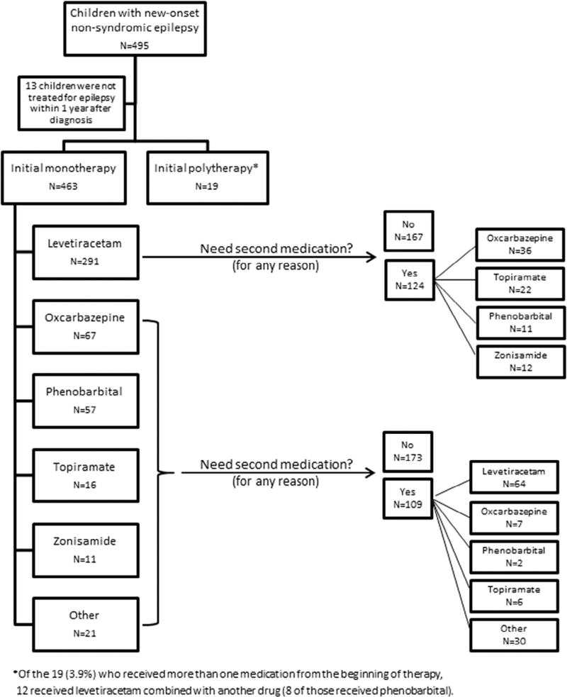 FIGURE 1