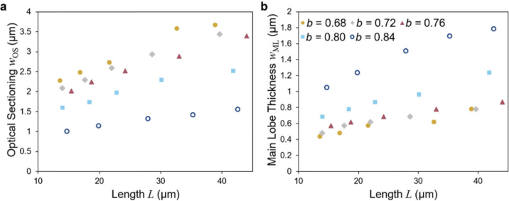 Fig. 7.