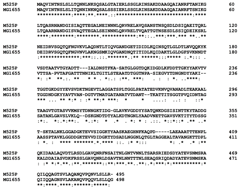 Extended Data Figure 7