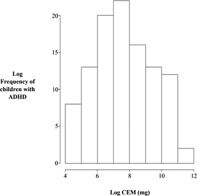 Supplementary figure 2