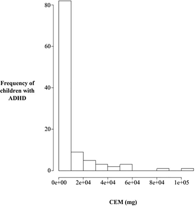 Supplementary figure 1