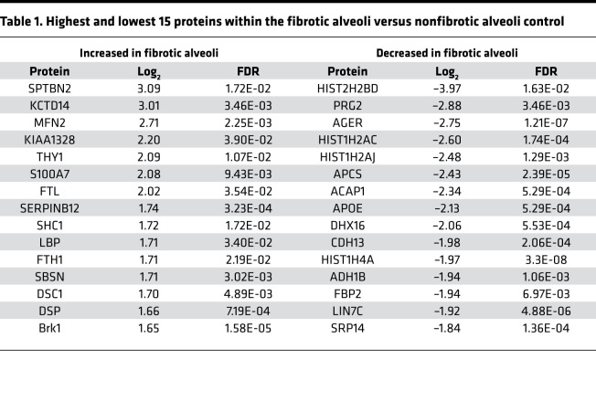 graphic file with name jciinsight-7-156115-g052.jpg