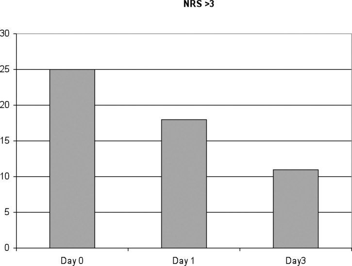 Fig 1.