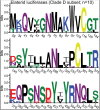 Appendix 4—figure 7.